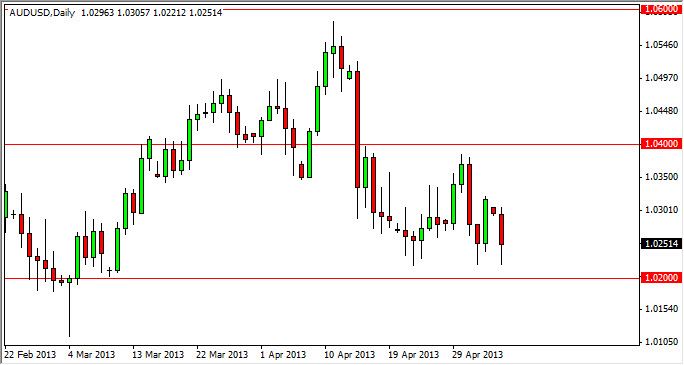 テクニカル分析:豪ドル･ドル-2013.5.7